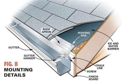 how to install metal box gutter|box gutter installation detail.